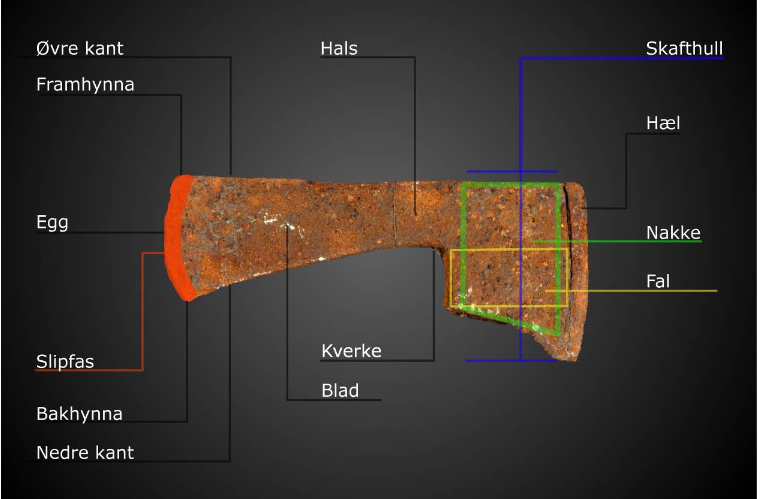 Øksens terminologi. Foto: Raymon Skjørten Hansen. Illustrasjon: Ingar Figenschau.