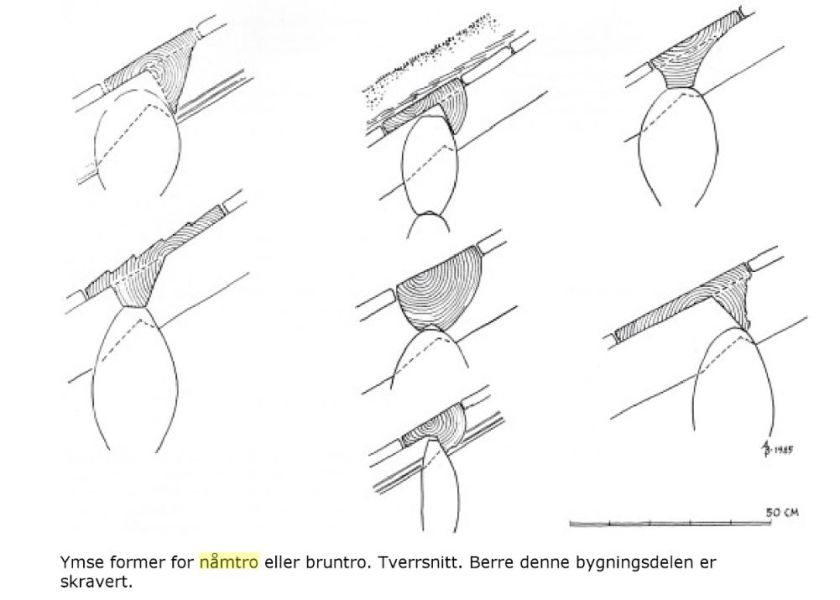 Utklipp fra A.Berg Norske tømmerhus frå mellomalderen Bind1