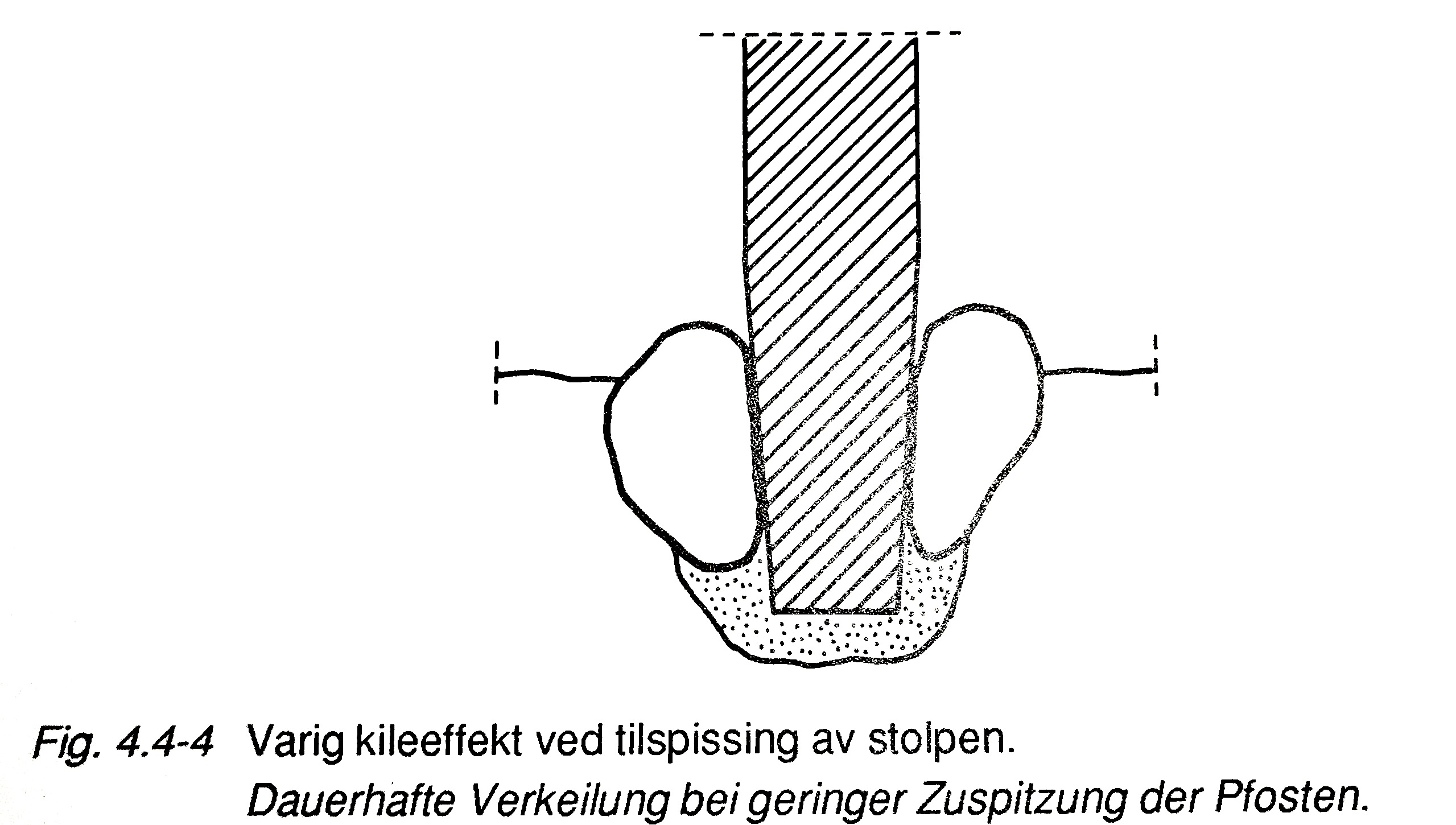 stolpehol etter Komber